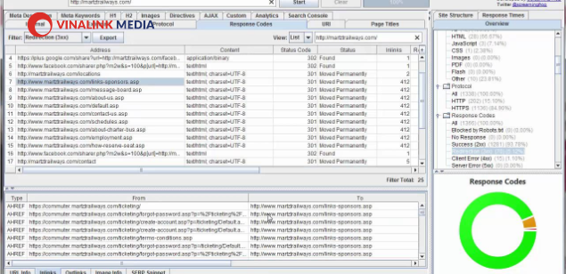 Response Codes giúp xác định trạng thái phản hồi HTTP của các URL